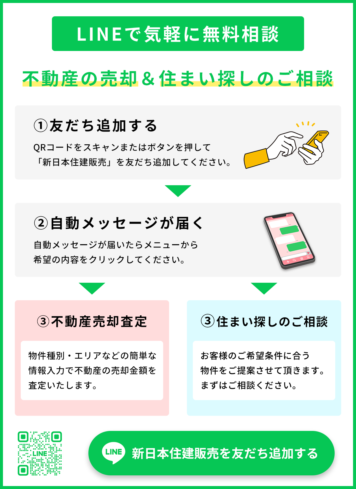 LINE相談の流れ